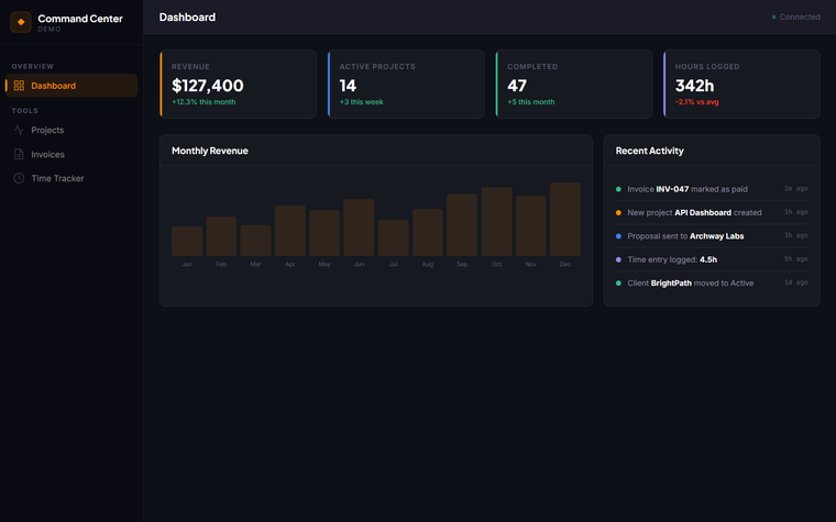 Business Operations Dashboard — screenshot